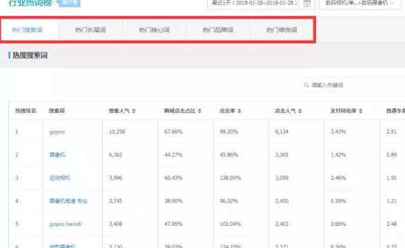 淘寶如何快速做排名