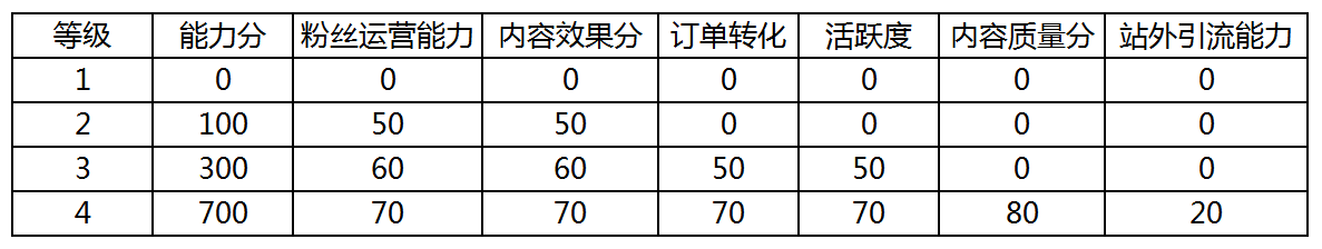 京東達人