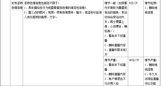 淘寶直播平臺(tái)管理規(guī)則