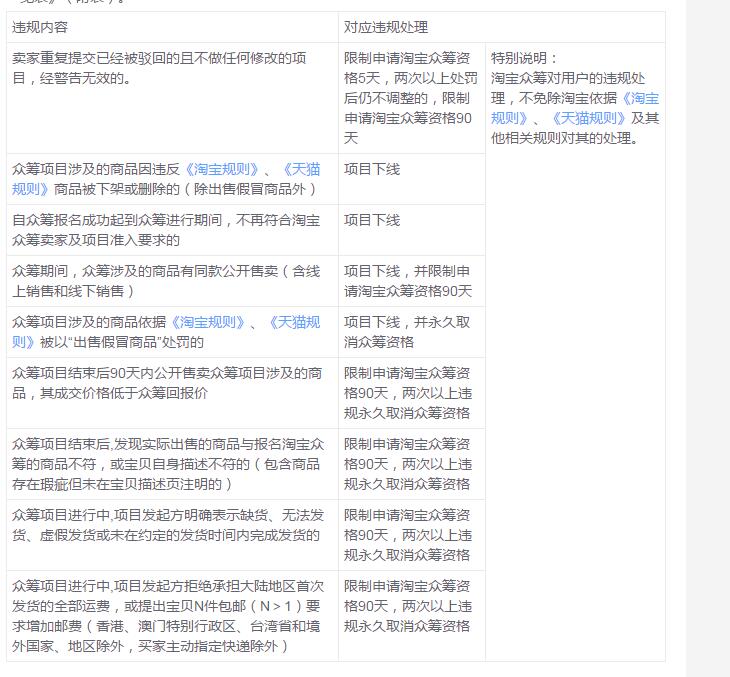 淘寶眾籌投訴有用嗎