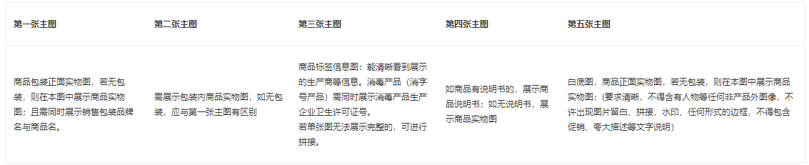 商品圖片發(fā)布規(guī)范
