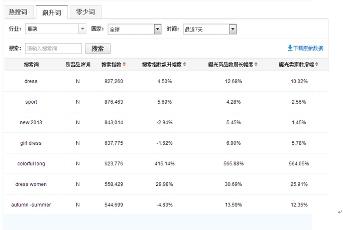 速賣通數(shù)據(jù)縱橫搜索詞分析 速賣通數(shù)據(jù)縱橫搜索詞分析