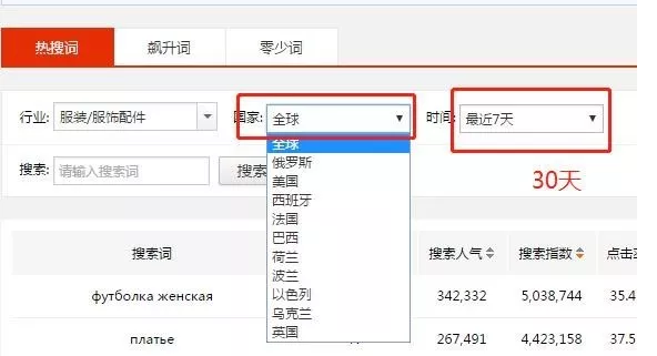 速賣通關(guān)鍵詞優(yōu)化