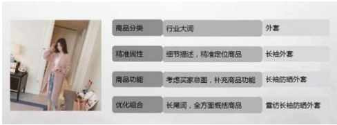 拼多多關(guān)鍵詞
