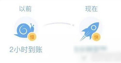 微信理財(cái)通