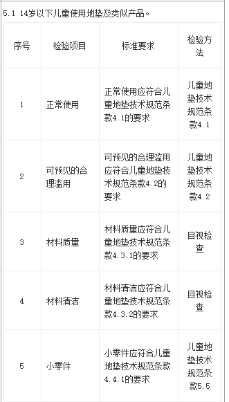 兒童地墊