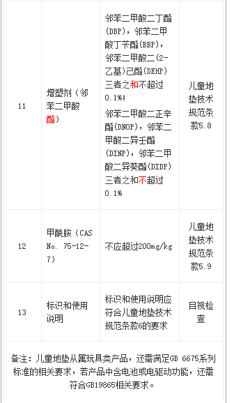 天貓兒童地墊品質(zhì)抽檢行為規(guī)范細(xì)則