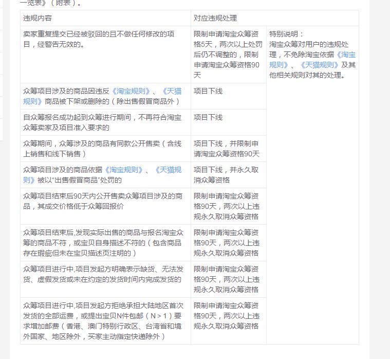 淘寶眾籌被騙了怎么辦