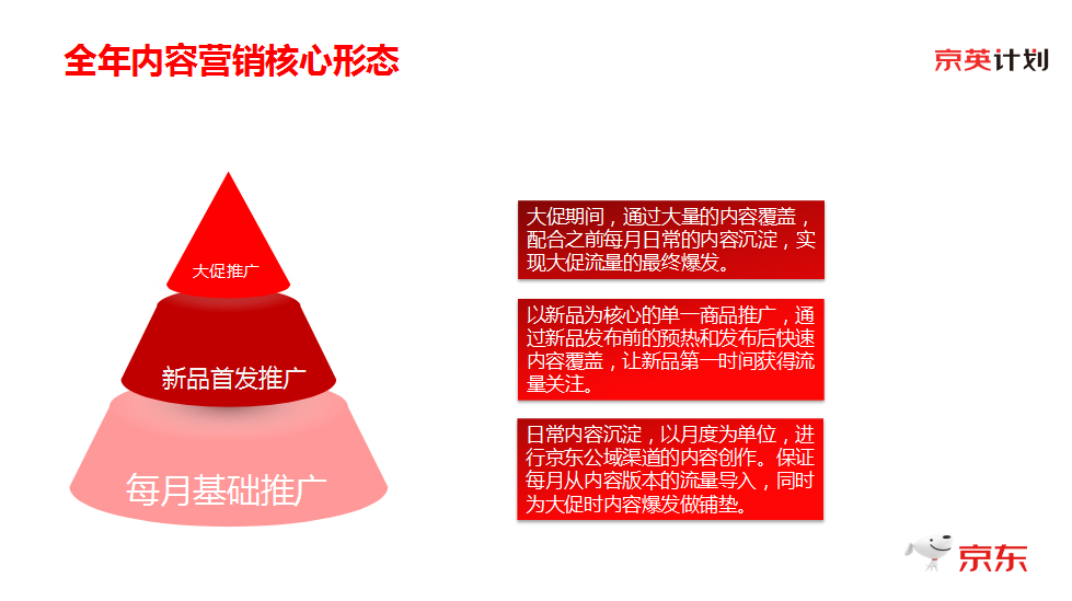 如何從零基礎(chǔ)做京東內(nèi)容營銷 如何從零基礎(chǔ)做京東內(nèi)容營銷