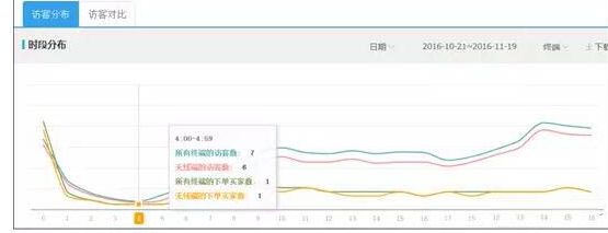 淘寶新品上架是不是有流量扶持.png