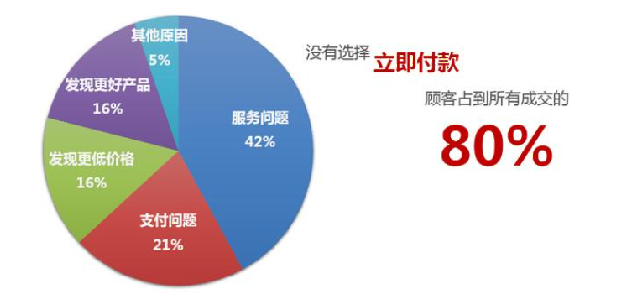 淘寶客服如何催付.png