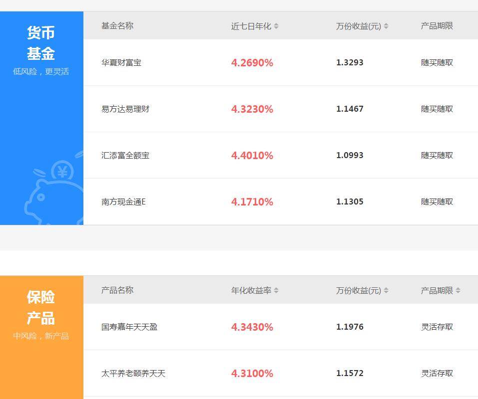 微信買不了理財通
