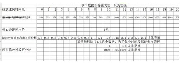 淘寶直通車
