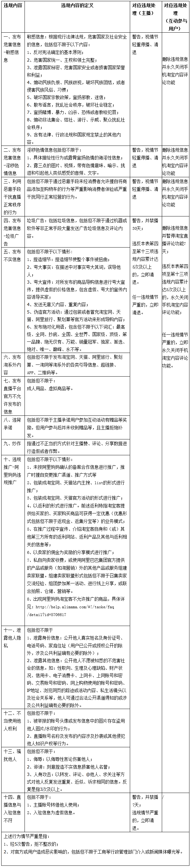 淘寶直播清退標(biāo)準(zhǔn) 淘寶直播清退標(biāo)準(zhǔn)