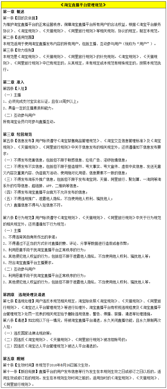 淘寶直播違規(guī)幾次清退 淘寶直播違規(guī)幾次清退