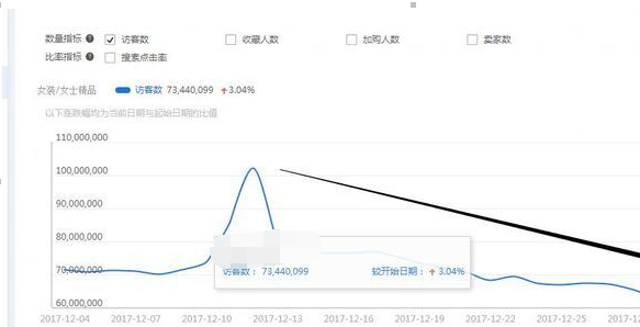 手淘搜索流量下降怎么辦.png