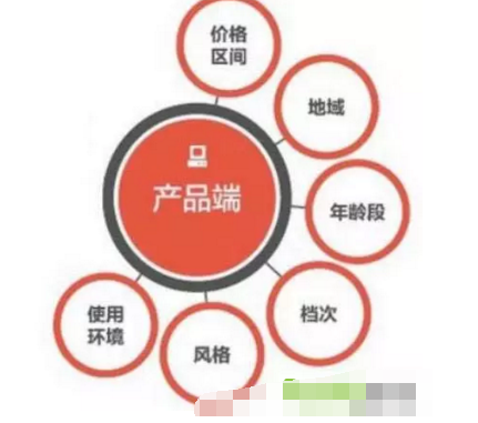 淘寶客群推廣群標(biāo)簽
