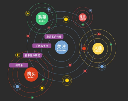 淘寶長(zhǎng)尾詞選詞技巧