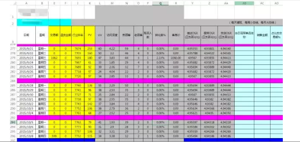 淘寶店長每天工作內(nèi)容