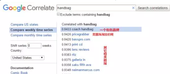 速賣通關(guān)鍵詞怎么設(shè)置