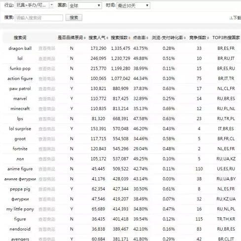 速賣通曝光下降特別厲害