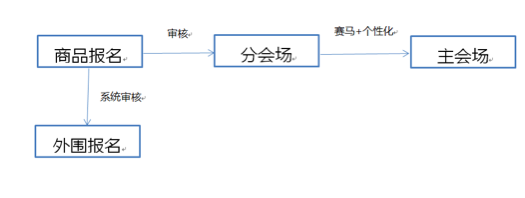 活動報名介紹 活動報名介紹