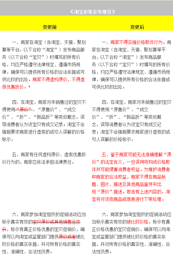 淘寶價(jià)格日常價(jià)活動(dòng)價(jià)前期價(jià)的規(guī)則是什么？