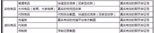 淘寶個(gè)人賬號(hào)補(bǔ)單出現(xiàn)違規(guī)警告.png