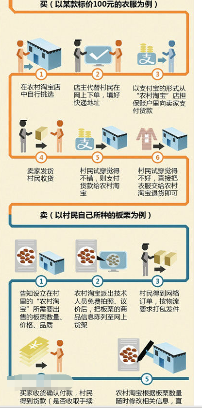 供銷社加盟農(nóng)村淘寶信息站.png