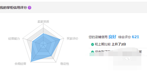 入駐淘寶客掌柜信用分在哪里看.png 入駐淘寶客掌柜信用分在哪里看.png
