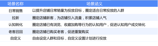 鉆展投放策略