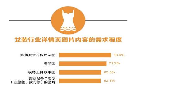 淘寶女裝詳情頁(yè)優(yōu)化