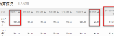 淘寶聯(lián)盟收入比率實(shí)際是多錢.png