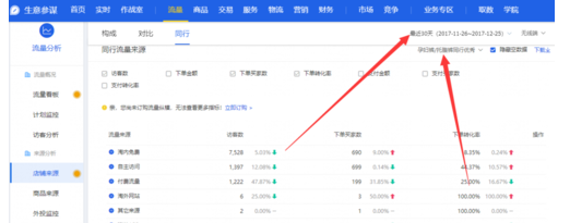 天貓直通車推廣費(fèi)用.png
