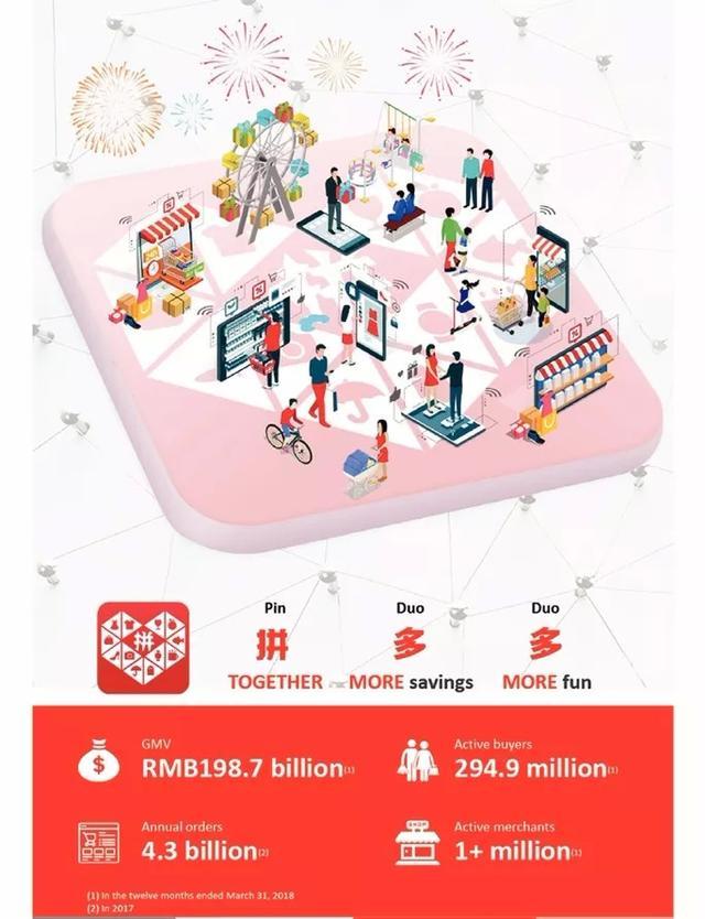 拼多多美股上市