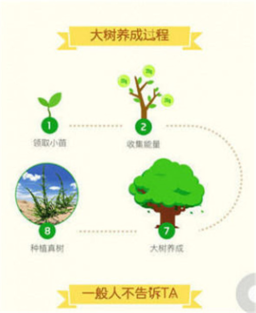 螞蟻森林的能量可以自動(dòng)收取嗎