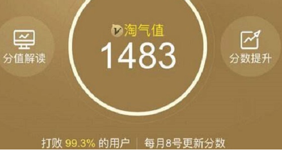 淘寶的超級會員好處.png
