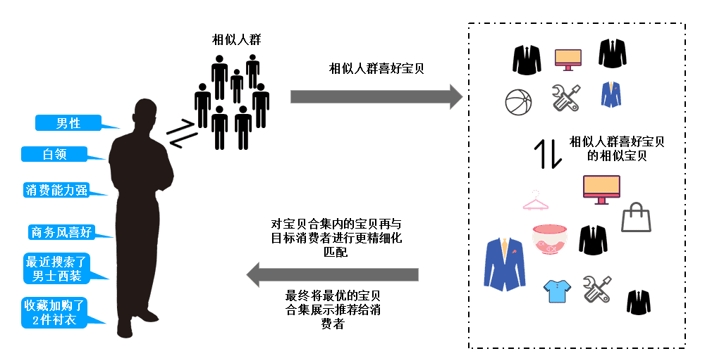 淘寶定向推廣怎么開 淘寶定向推廣怎么開