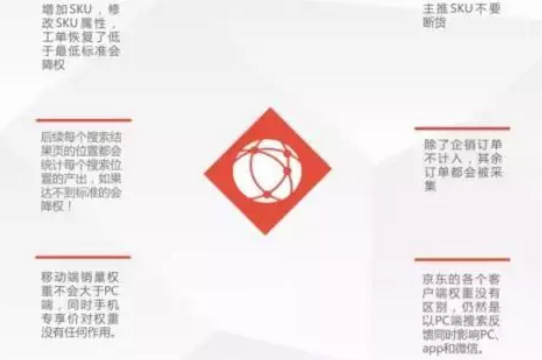 京東sku