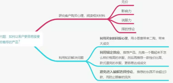 淘寶客服 淘寶客服