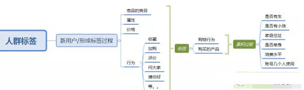淘寶怎么強(qiáng)化人群標(biāo)簽 淘寶怎么強(qiáng)化人群標(biāo)簽