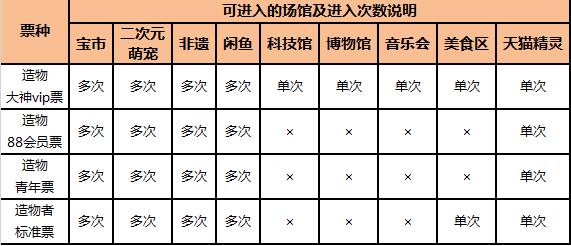 淘寶造物節(jié)門(mén)票