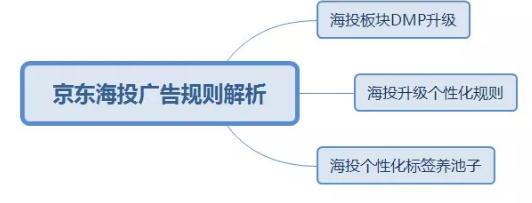 京東海投