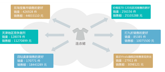 淘寶銷量