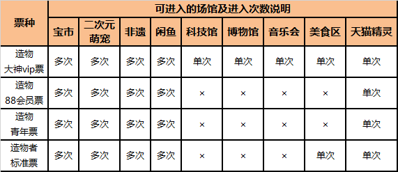淘寶造物節(jié)開店游戲獎勵