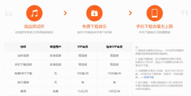淘寶88vip