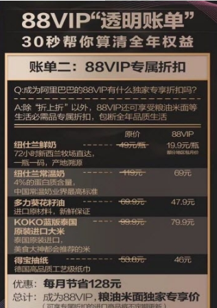淘寶88vip