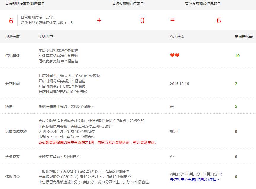 淘寶如何優(yōu)化櫥窗