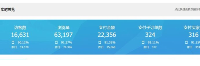 淘寶瀏覽量