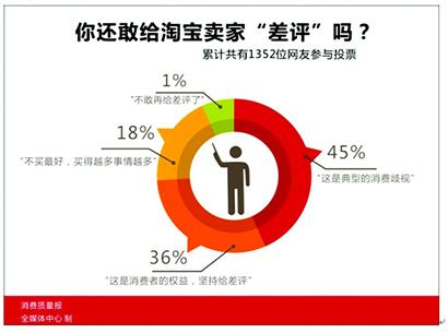 淘寶優(yōu)化